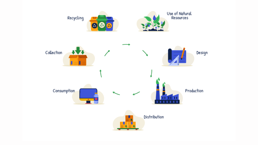 How monomaterials in packaging increase recycling and circular economy KEPRO